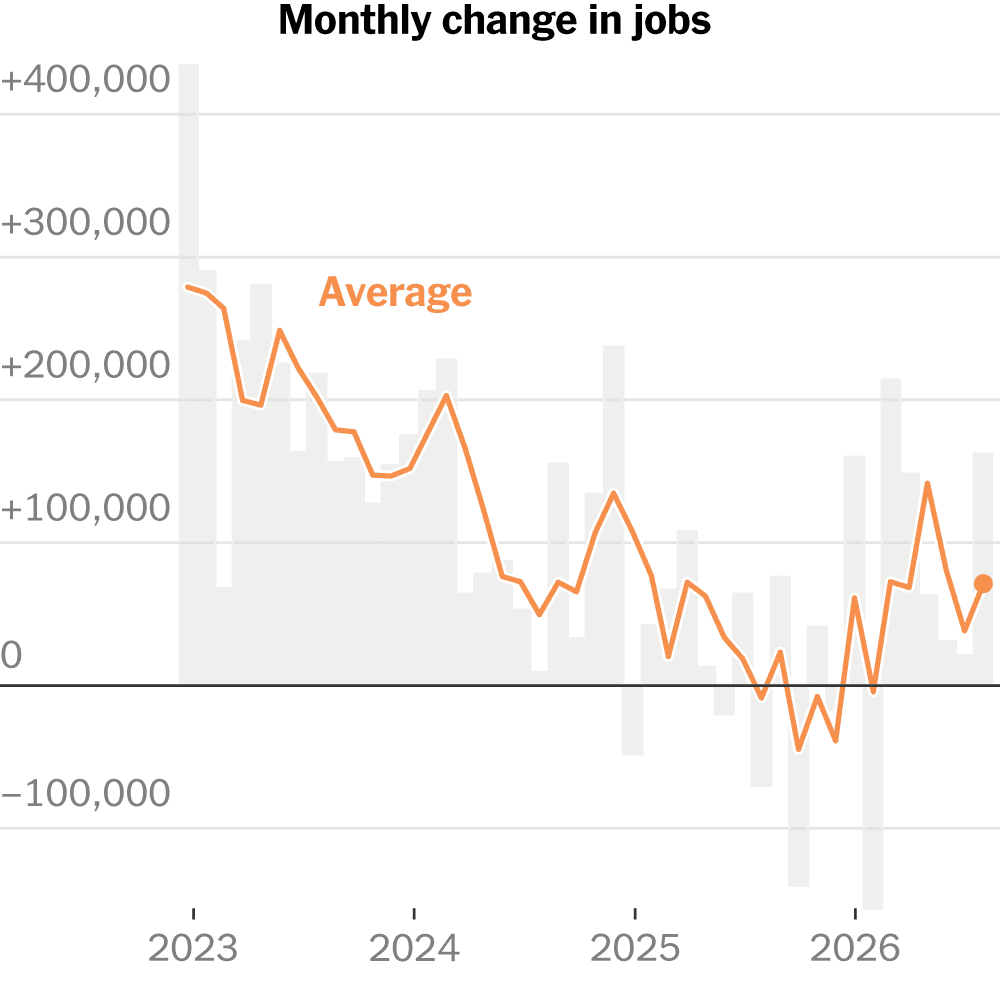 robust-hiring-reinforces-strength-of-the-us-economy